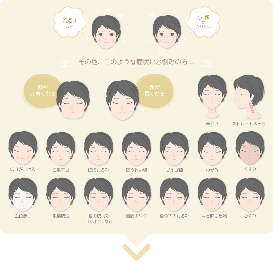 エイジングケア例