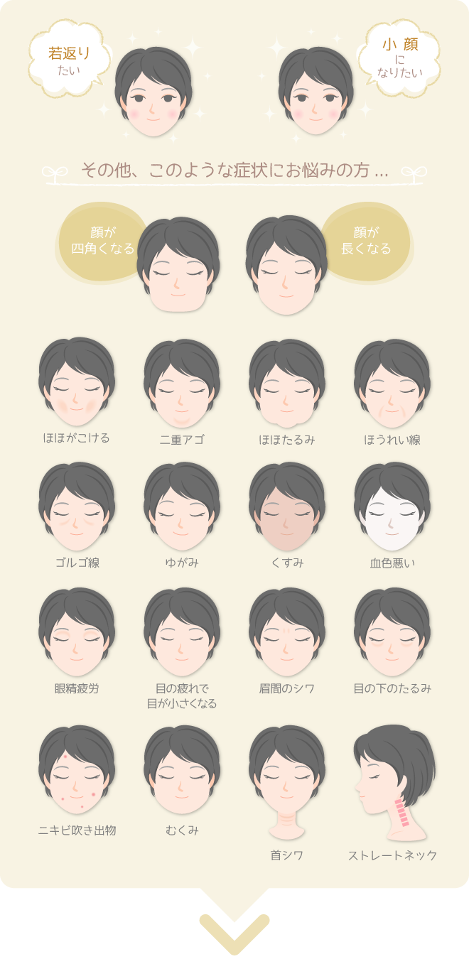 エイジングケア例